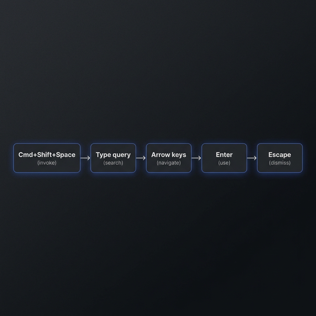 Keyboard shortcut flow