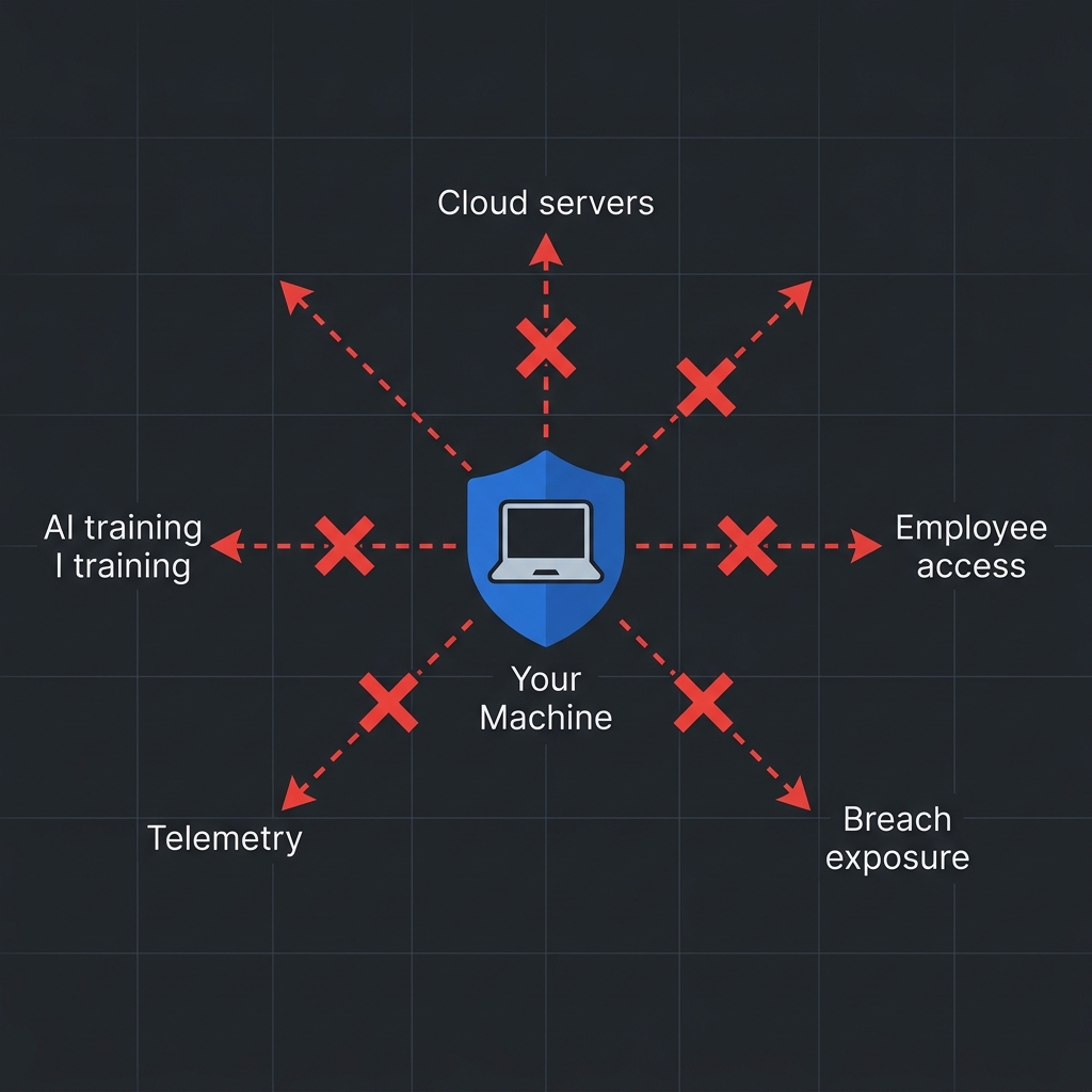 Private storage diagram